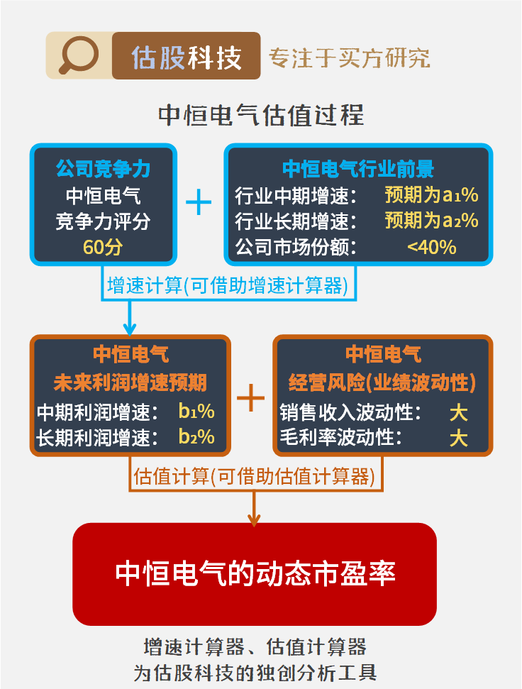 中恒電氣，電力設(shè)備的領(lǐng)軍龍頭股，中恒電氣，電力設(shè)備行業(yè)的領(lǐng)軍龍頭股
