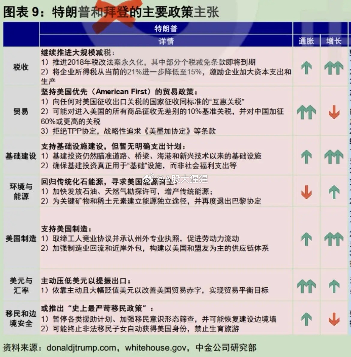 中金視角下的特朗普政策推演，深度分析與展望，中金視角，特朗普政策深度解析與未來(lái)展望