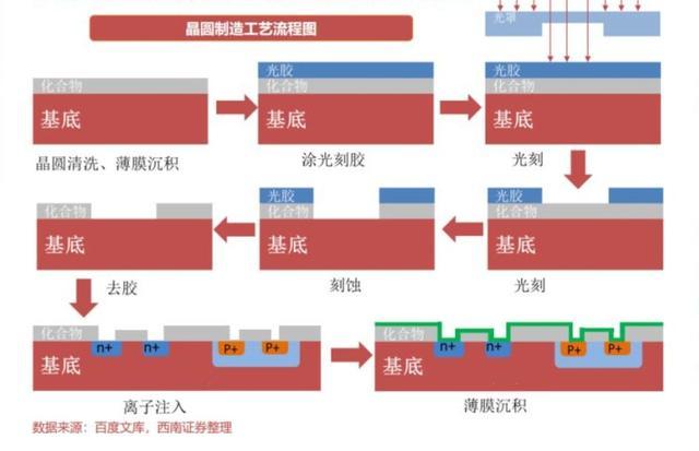 北方華創(chuàng)跌至最低，挑戰(zhàn)與機(jī)遇并存，北方華創(chuàng)跌至新低，挑戰(zhàn)與機(jī)遇并存