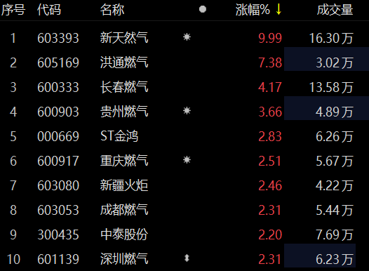 新天然氣跌勢(shì)分析，市場(chǎng)波動(dòng)下的挑戰(zhàn)與機(jī)遇，新天然氣跌勢(shì)分析，市場(chǎng)波動(dòng)中的挑戰(zhàn)與機(jī)遇透視