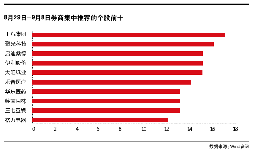 上汽股份今日股價(jià)分析與展望，上汽股份今日股價(jià)分析，走勢(shì)解讀與未來(lái)展望