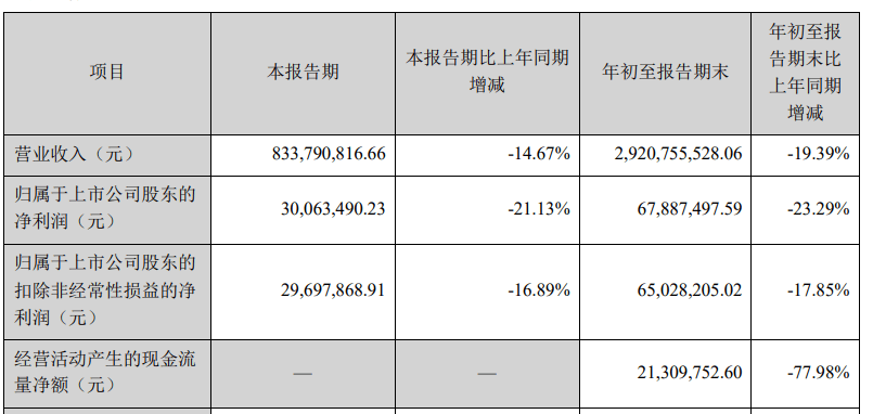 600072重組