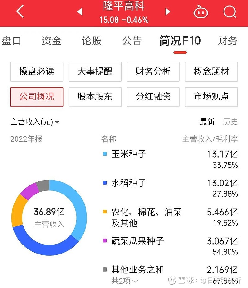 隆平高科，潛力股還是價(jià)值顯現(xiàn)股？，隆平高科，潛力與價(jià)值顯現(xiàn)的探討