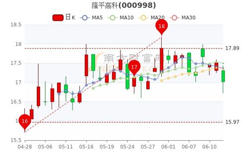 tongzhen 第9頁