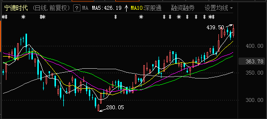 股價(jià)創(chuàng)歷史新高后的走勢分析，股價(jià)創(chuàng)歷史新高后的未來走勢深度解析