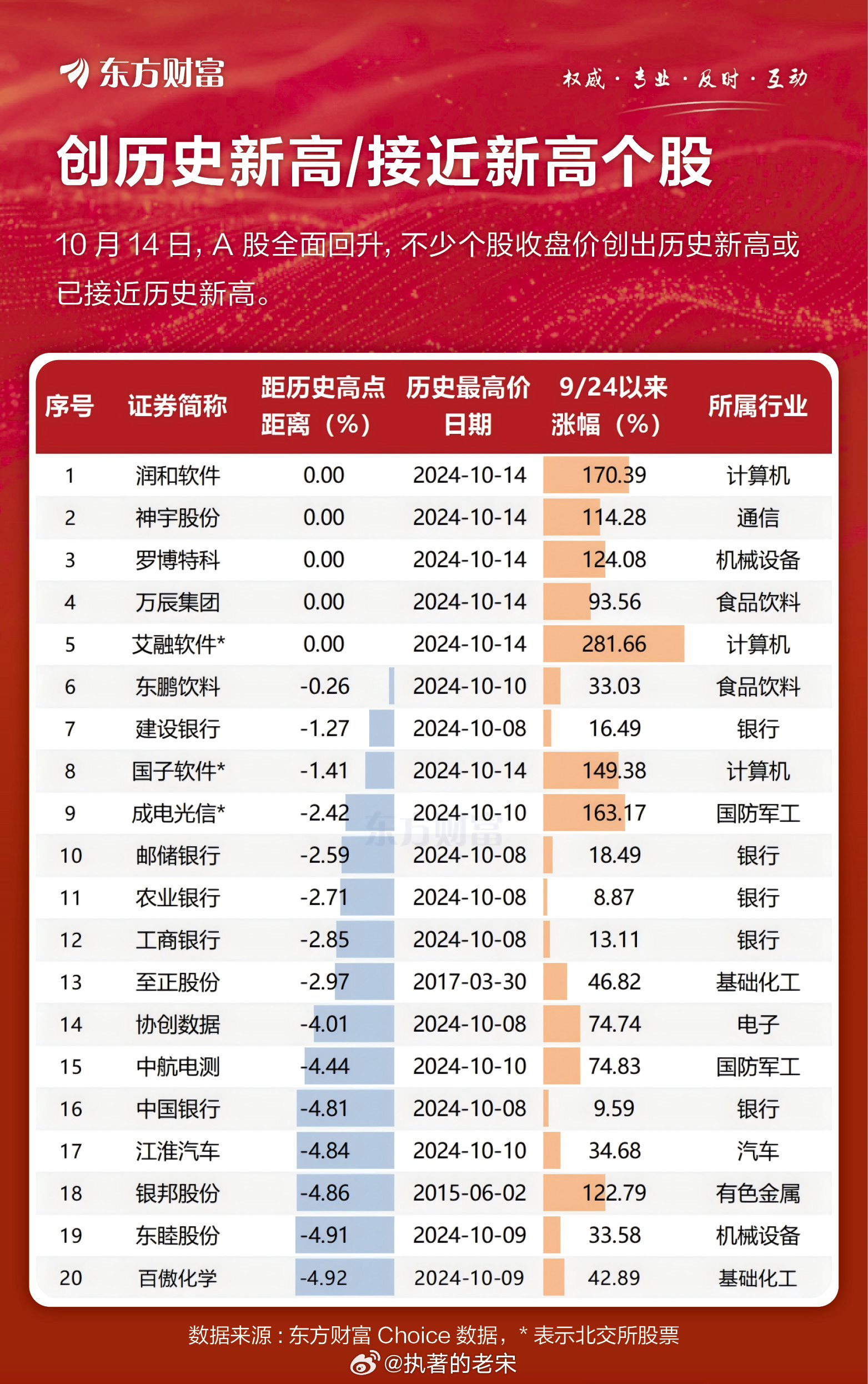 創(chuàng)歷史新高的股票，探尋市場(chǎng)熱門與行業(yè)翹楚，創(chuàng)歷史新高的股票，探尋熱門行業(yè)與市場(chǎng)翹楚的奧秘