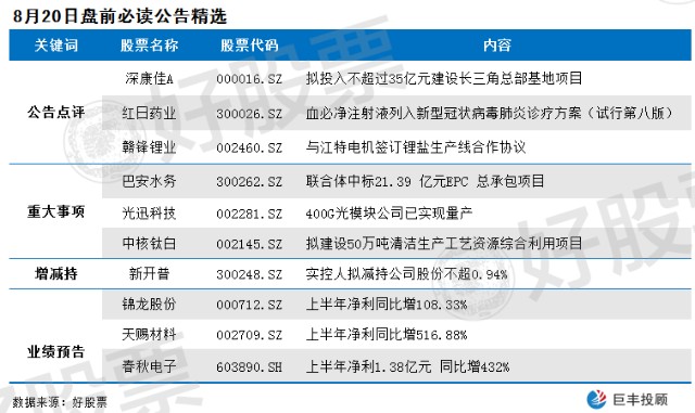 深康佳最新公告解讀，展望未來發(fā)展，深康佳最新公告深度解讀，揭示未來發(fā)展新篇章