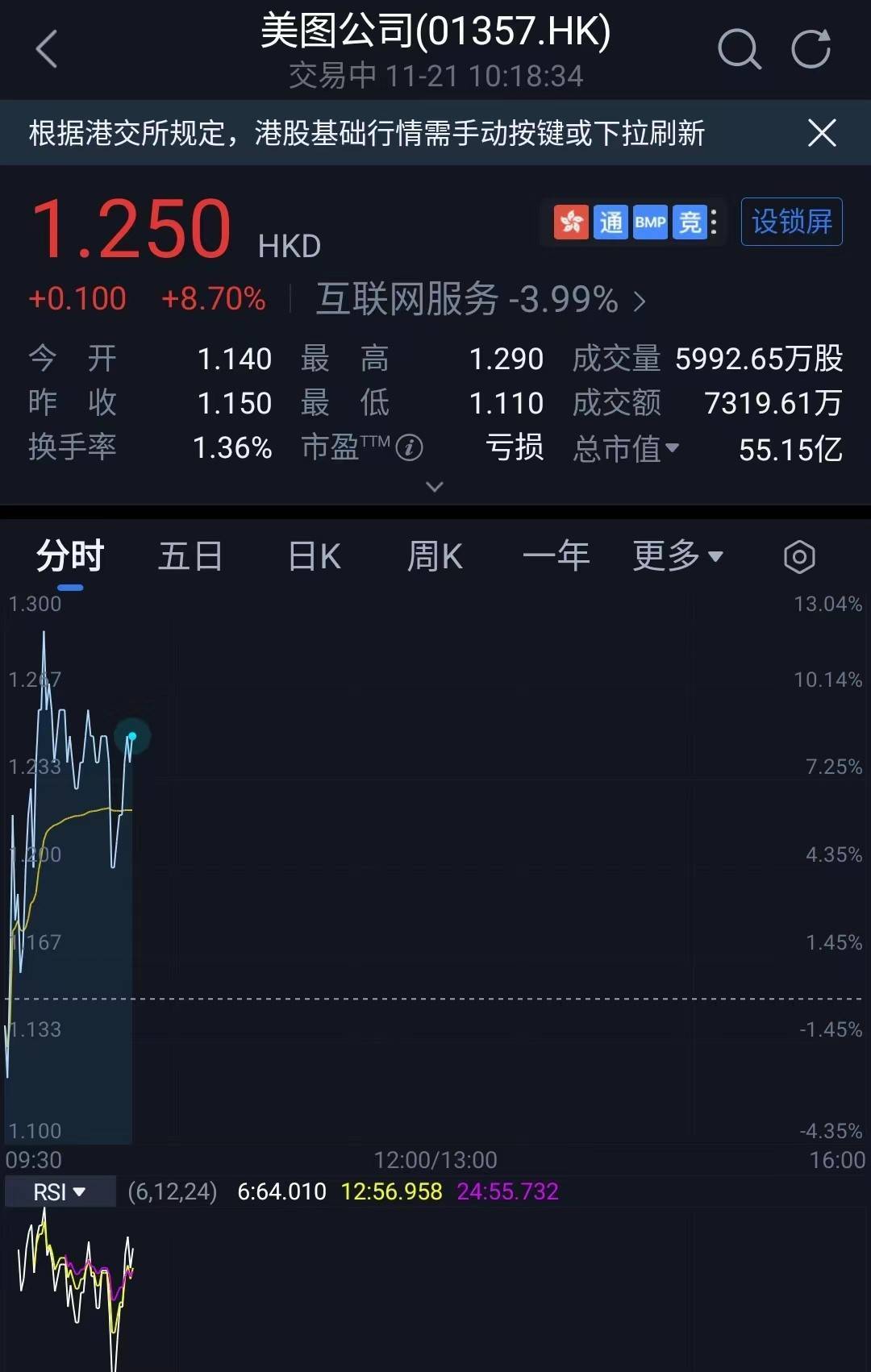 美圖股價，市場風云中的表現(xiàn)與挑戰(zhàn)，美圖股價，市場風云中的起伏與挑戰(zhàn)