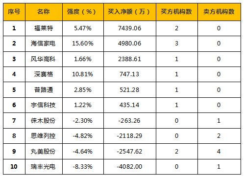 康佳股票行情000016，市場走勢深度解析，康佳股票行情（代碼，000016）市場走勢深度解析與探討