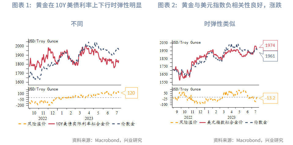 黃金與美債的關(guān)系，金融市場的兩大關(guān)鍵因素，黃金與美債，金融市場的兩大核心要素關(guān)系解析