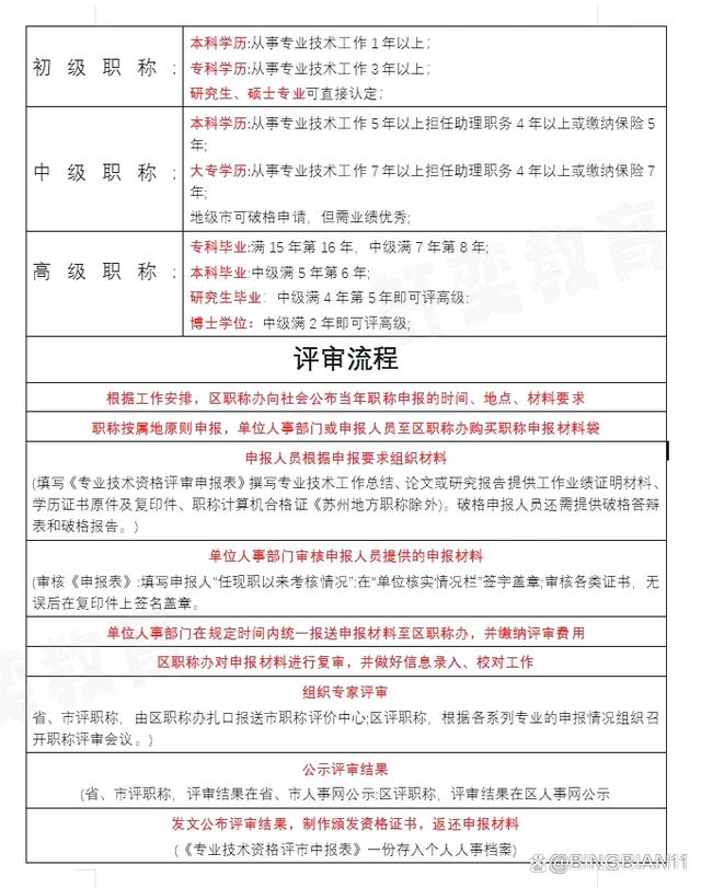 技術(shù)經(jīng)紀(jì)人如何申報(bào)正高級(jí)與副高級(jí)職稱，技術(shù)經(jīng)紀(jì)人申報(bào)正高級(jí)與副高級(jí)職稱攻略