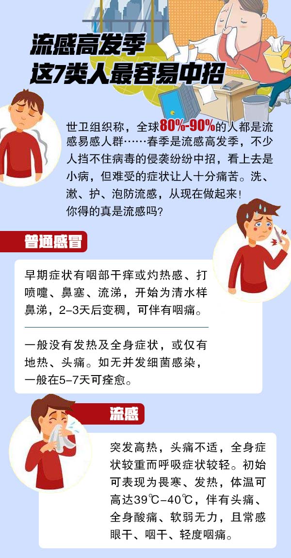 流感高發(fā)季如何防護，全面指南，流感高發(fā)季全面防護指南