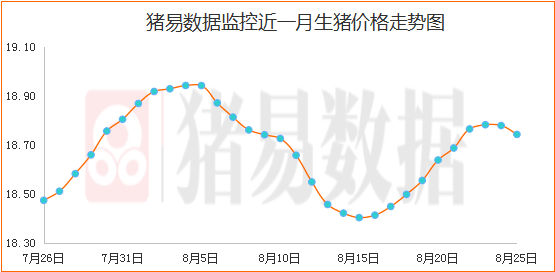 如何預(yù)測(cè)豬價(jià)走勢(shì)，豬價(jià)走勢(shì)預(yù)測(cè)指南