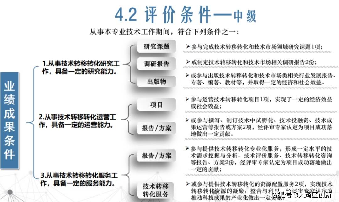 技術(shù)經(jīng)紀(jì)人職稱申報條件詳解，技術(shù)經(jīng)紀(jì)人職稱申報條件全面解析