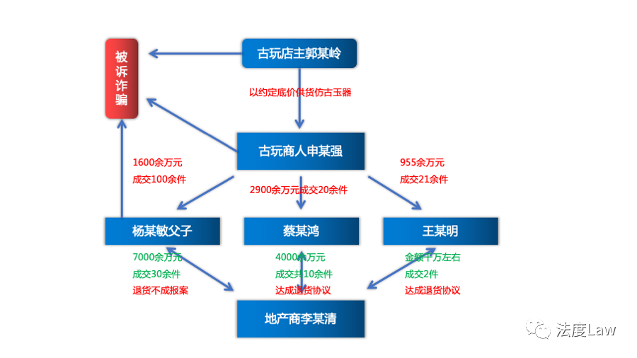 英國刑事審判流程概述，英國刑事審判流程簡介