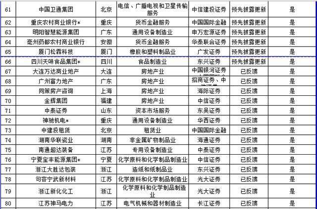 深交所IPO最新排隊(duì)企業(yè)概覽，深交所IPO排隊(duì)企業(yè)最新概覽