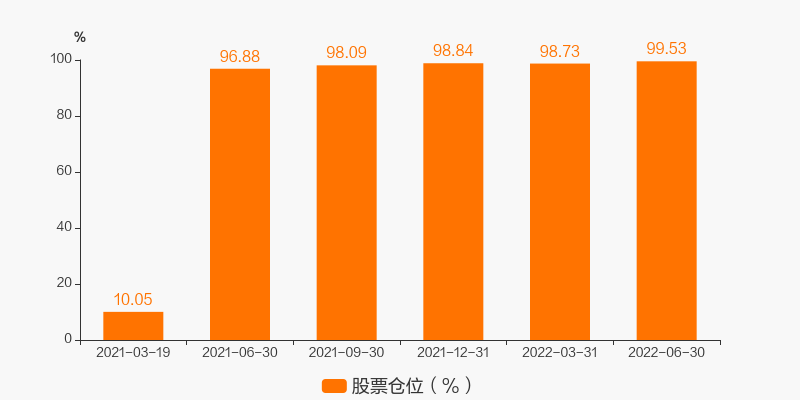養(yǎng)殖ETF與中證畜牧養(yǎng)殖指數(shù)的關(guān)系探究，探究養(yǎng)殖ETF與中證畜牧養(yǎng)殖指數(shù)的關(guān)系
