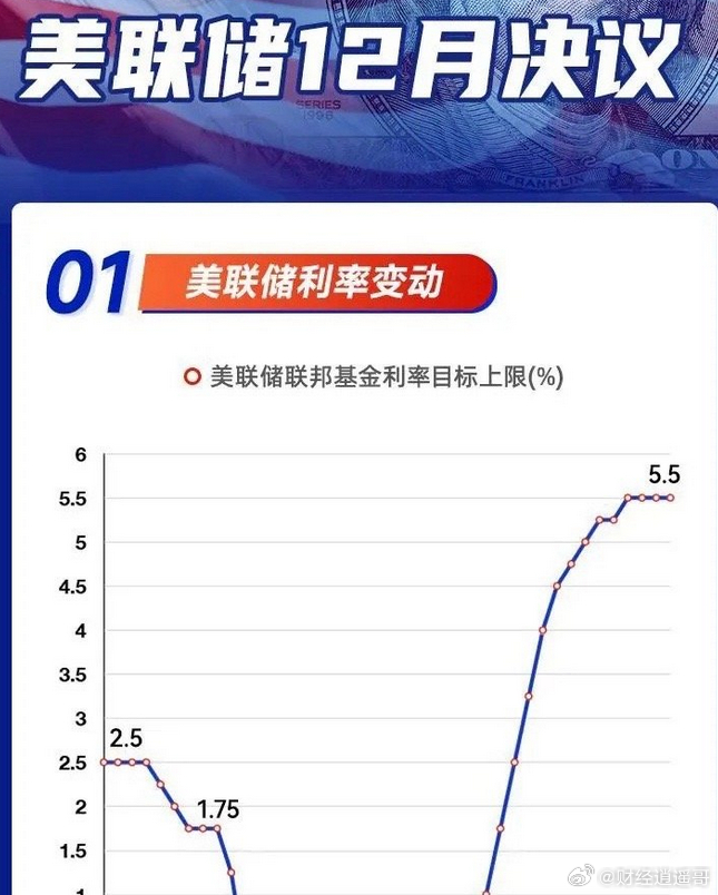 市場對美聯(lián)儲十二月降息預(yù)期升溫，解讀背后的經(jīng)濟邏輯與影響，美聯(lián)儲十二月降息預(yù)期升溫，背后的經(jīng)濟邏輯與影響解讀