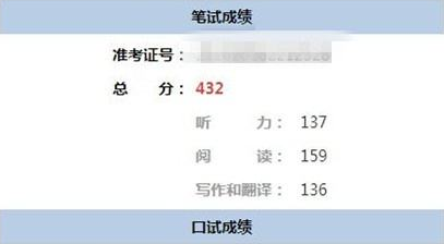 考研英語50分難嗎？——探究考研英語分數(shù)的難易程度，考研英語50分難易程度探究，分數(shù)挑戰(zhàn)與策略分析
