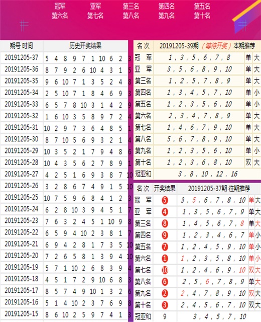 澳門一碼一肖，100%準(zhǔn)確預(yù)測的可能性探討，澳門一碼一肖預(yù)測準(zhǔn)確性探討，真的能100%準(zhǔn)確嗎？