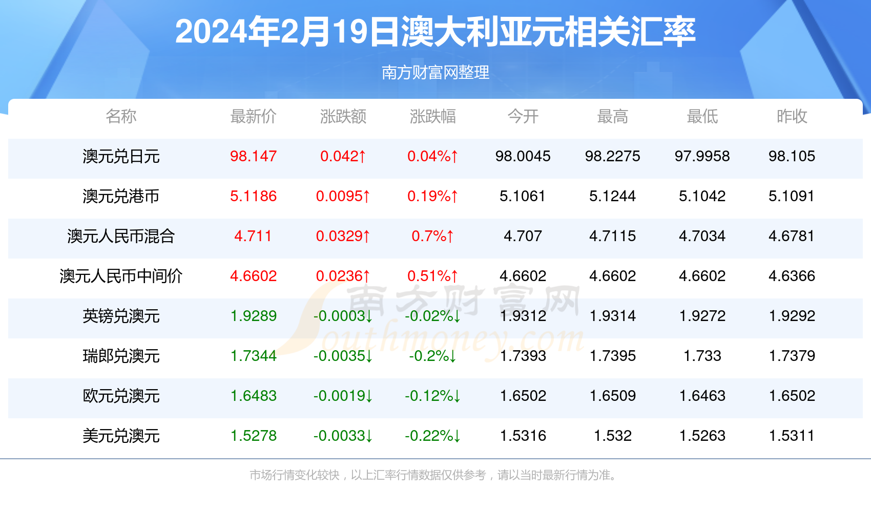 2024年概覽