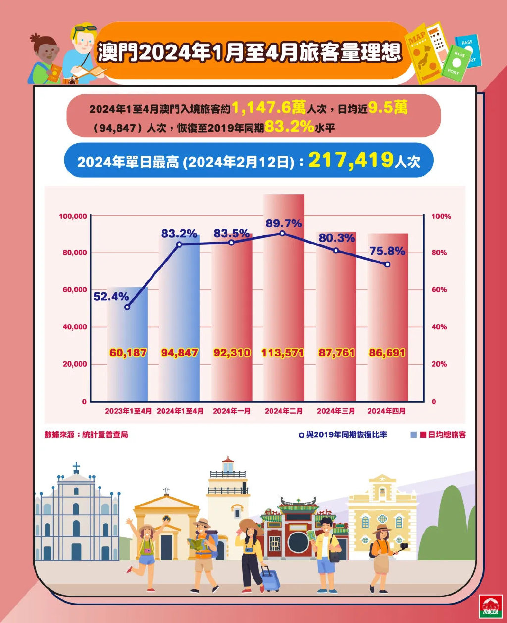澳門最準的數(shù)據(jù)免費公開，探索、解讀與應用，澳門數(shù)據(jù)探索，最準預測公開解讀與應用指南