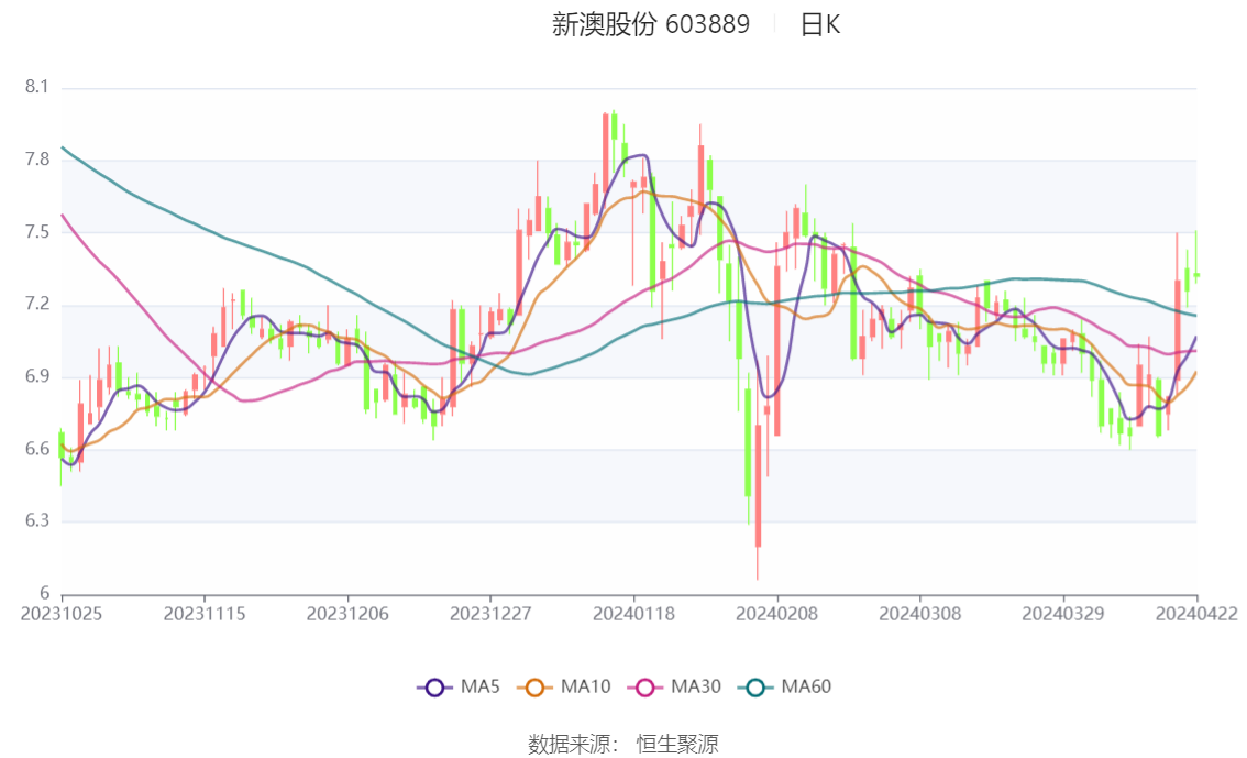 新澳2024今晚開獎(jiǎng)結(jié)果揭曉，期待與驚喜交織之夜，新澳2024今晚開獎(jiǎng)結(jié)果揭曉，期待與驚喜交織的盛宴之夜