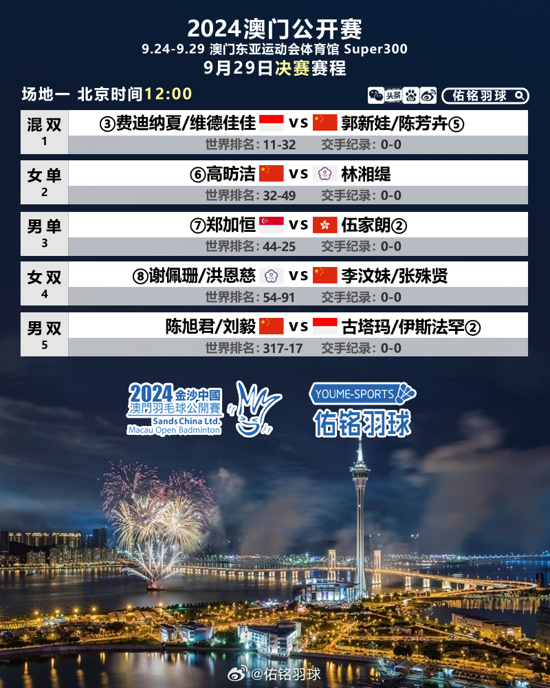 admin 第8頁