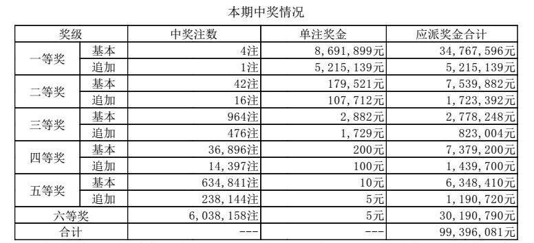 澳門新開獎結(jié)果記錄，探索與解析，澳門開獎結(jié)果記錄深度解析與探索