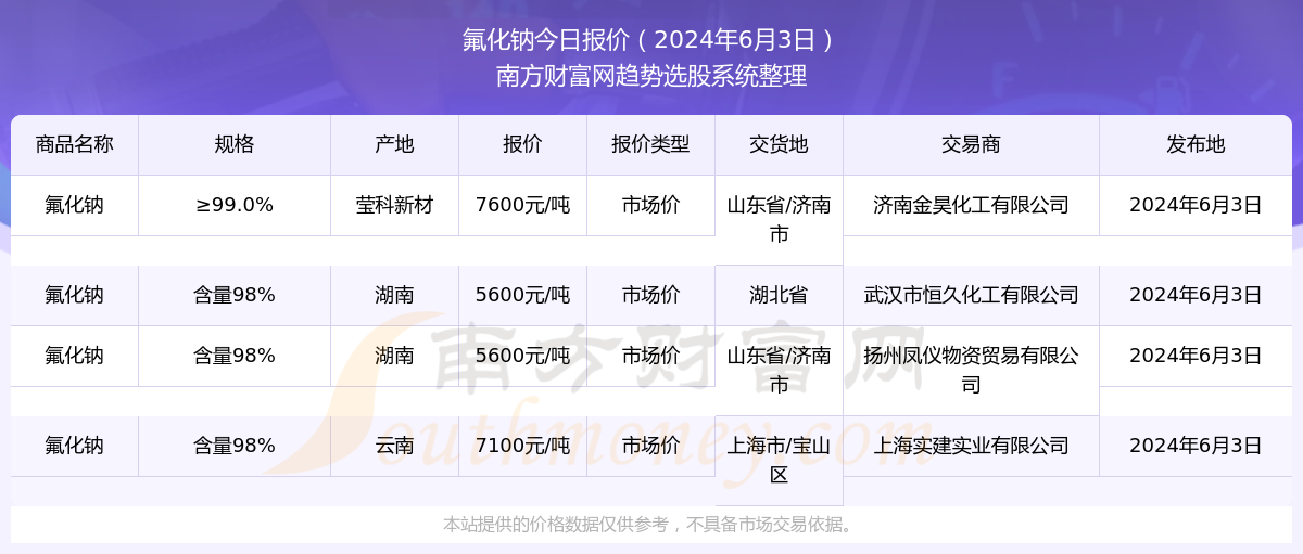 揭秘2024新奧歷史開獎(jiǎng)記錄第52期，數(shù)據(jù)與趨勢(shì)分析，揭秘第52期新奧歷史開獎(jiǎng)記錄，數(shù)據(jù)深度分析與趨勢(shì)預(yù)測(cè)