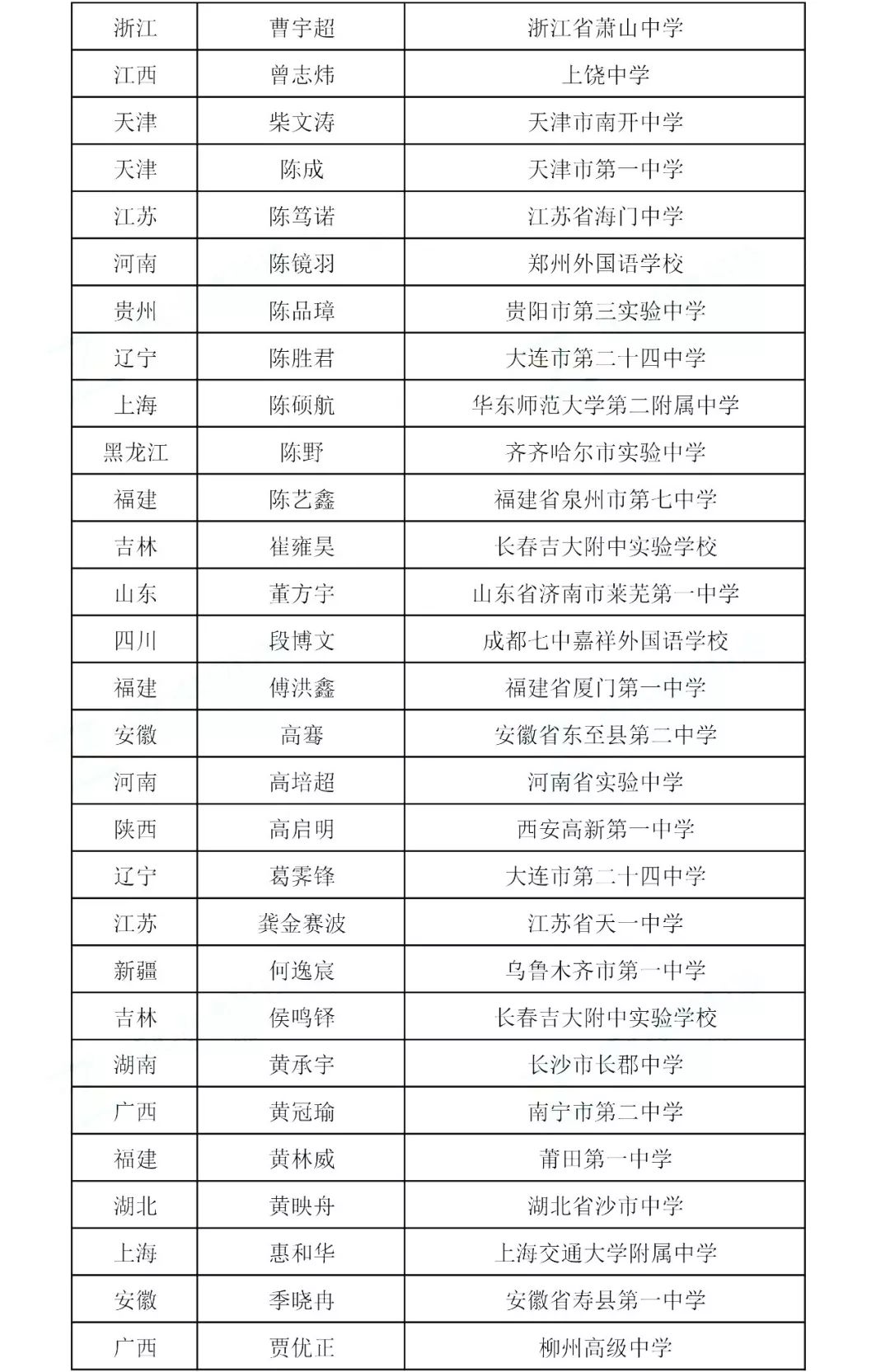 中國(guó)化學(xué)高管人員名單概覽，中國(guó)化學(xué)高管人員名單全景解析