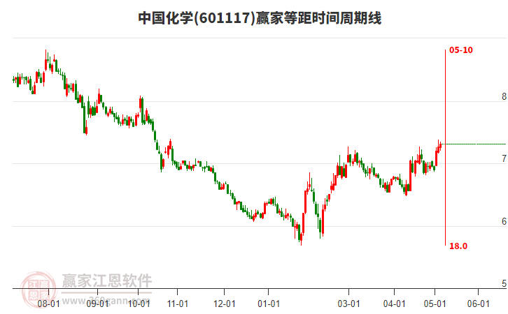 中國化學(xué)股票股吧，深度解析與前景展望，中國化學(xué)股票深度解析與前景展望——股吧熱議話題