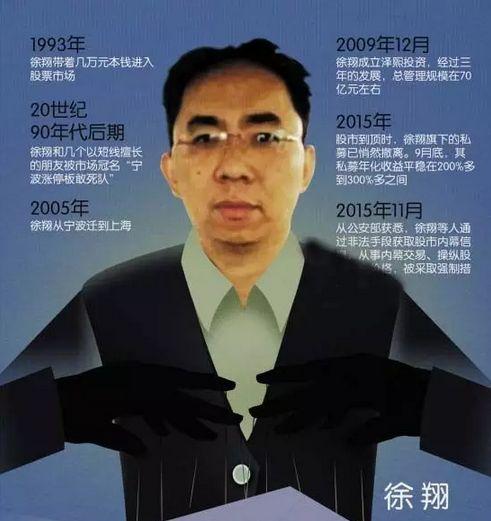 股神徐翔選股法，深度解析與實(shí)踐應(yīng)用，股神徐翔選股法的深度解析與實(shí)踐應(yīng)用指南