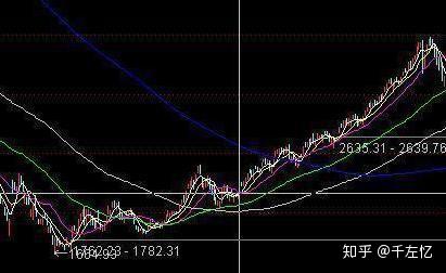 探究A股牛市的持續(xù)時(shí)間與影響因素分析，A股牛市持續(xù)時(shí)間及影響因素深度解析