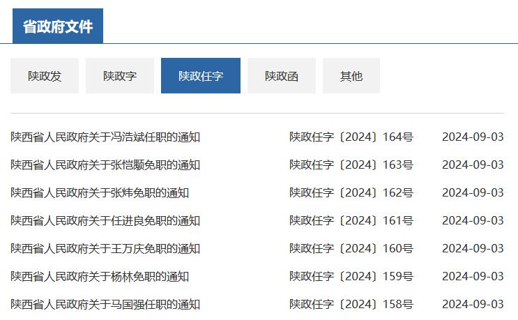 陜西省最新任免動態(tài)，領(lǐng)導(dǎo)層的新變化與未來展望，陜西省領(lǐng)導(dǎo)層最新任免動態(tài)，新變化及未來展望