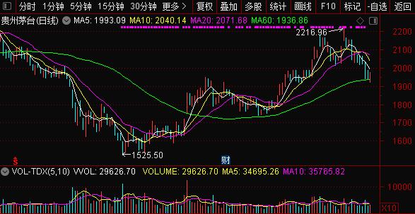 貴州茅臺股份最新股價(jià)，市場走勢、影響因素及前景展望，貴州茅臺股份最新股價(jià)動(dòng)態(tài)、市場走勢、影響因素與前景展望分析