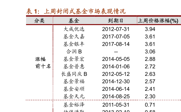 基金020010，深度解析與投資策略，基金020010深度解析與投資策略探討
