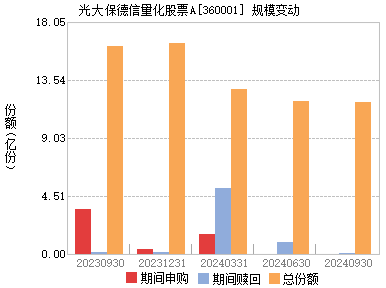 光大量化基金，引領(lǐng)未來的投資先鋒，光大量化基金，引領(lǐng)未來的投資先鋒力量