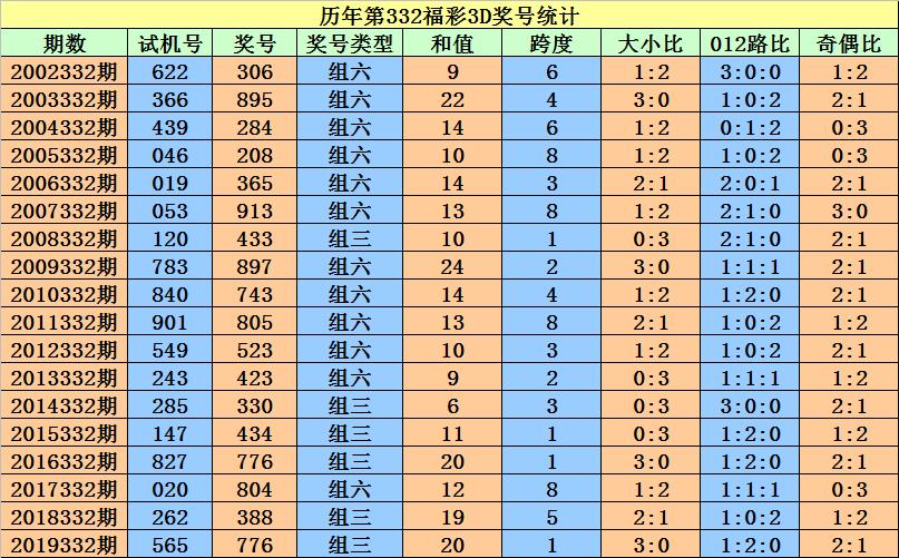 探索未來(lái)視界，3D獨(dú)膽的魅力與挑戰(zhàn)，探索未來(lái)視界，3D獨(dú)膽的魅力、挑戰(zhàn)與前景