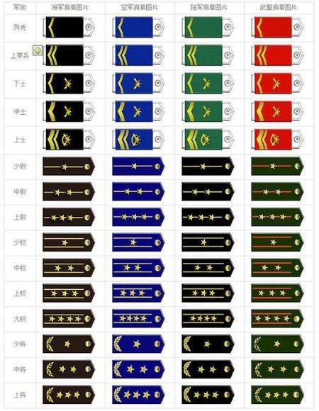中國人民解放軍尉官軍銜制度及其內涵，中國人民解放軍尉官軍銜制度解析與內涵探究