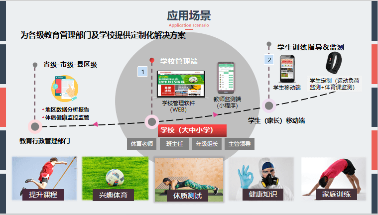 學生體質(zhì)健康管理系統(tǒng)，構(gòu)建、應用與挑戰(zhàn)，學生體質(zhì)健康管理系統(tǒng)的構(gòu)建、應用與面臨的挑戰(zhàn)