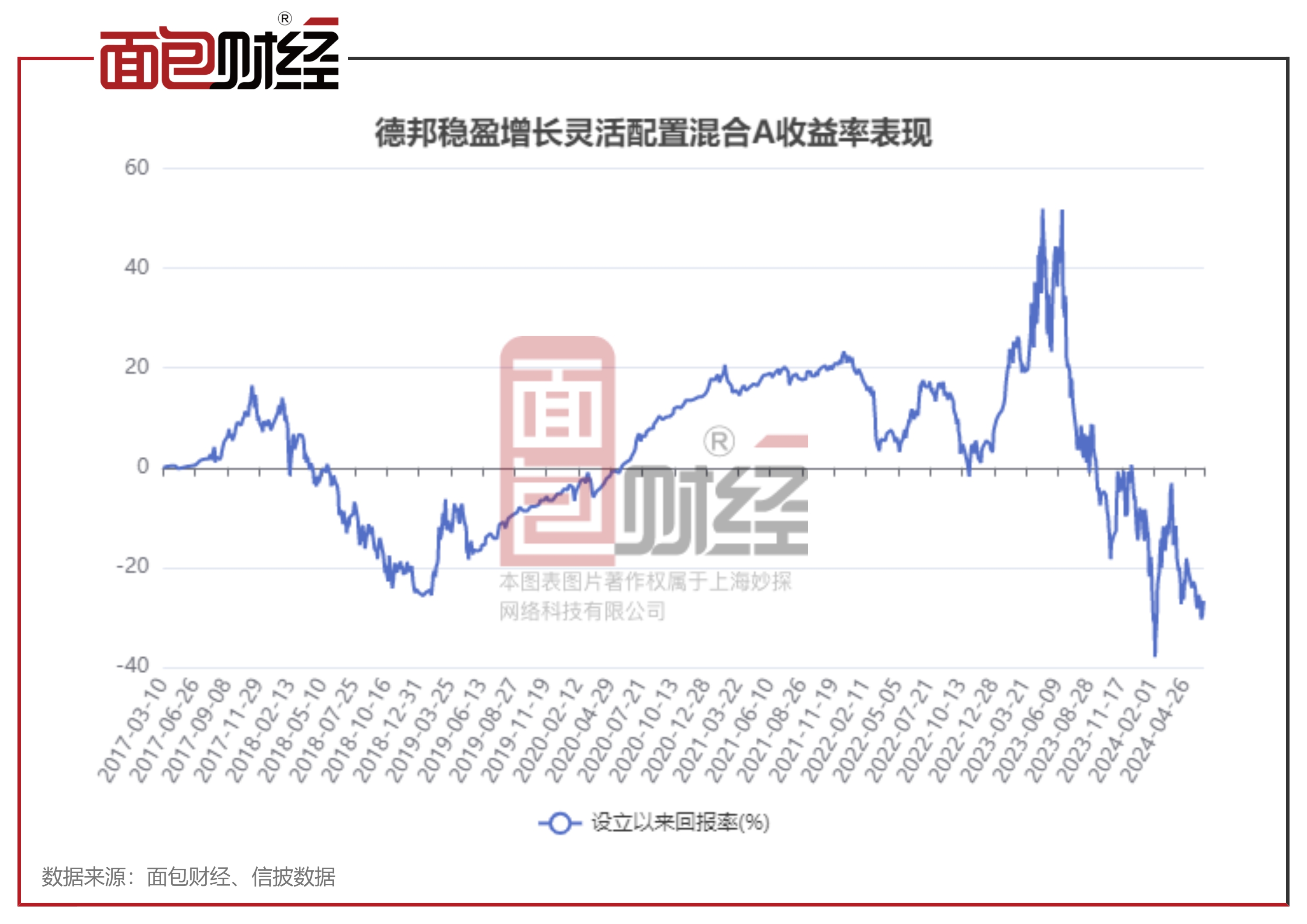 關(guān)于377020基金凈值的探討，關(guān)于基金凈值探討，聚焦377020基金凈值分析