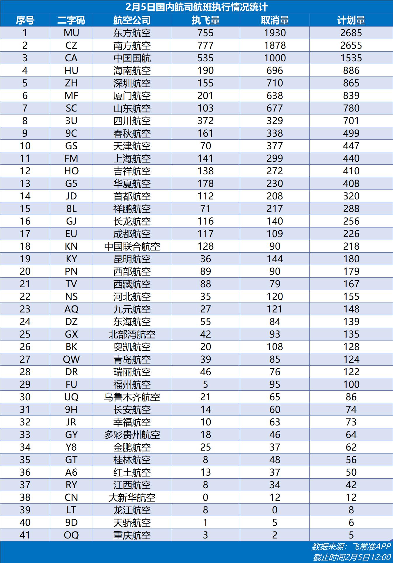 非常準(zhǔn)查航班，探索航班信息的精準(zhǔn)查詢之道，精準(zhǔn)探索航班信息，航班查詢的可靠之道