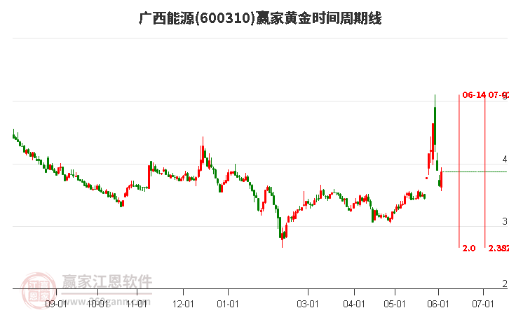 探索600310股吧的獨(dú)特魅力與價(jià)值，揭秘600310股吧的獨(dú)特魅力與投資價(jià)值