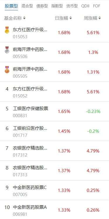 探究000831基金，投資策略與長(zhǎng)期價(jià)值，探究基金代碼000831的投資策略與長(zhǎng)期價(jià)值潛力