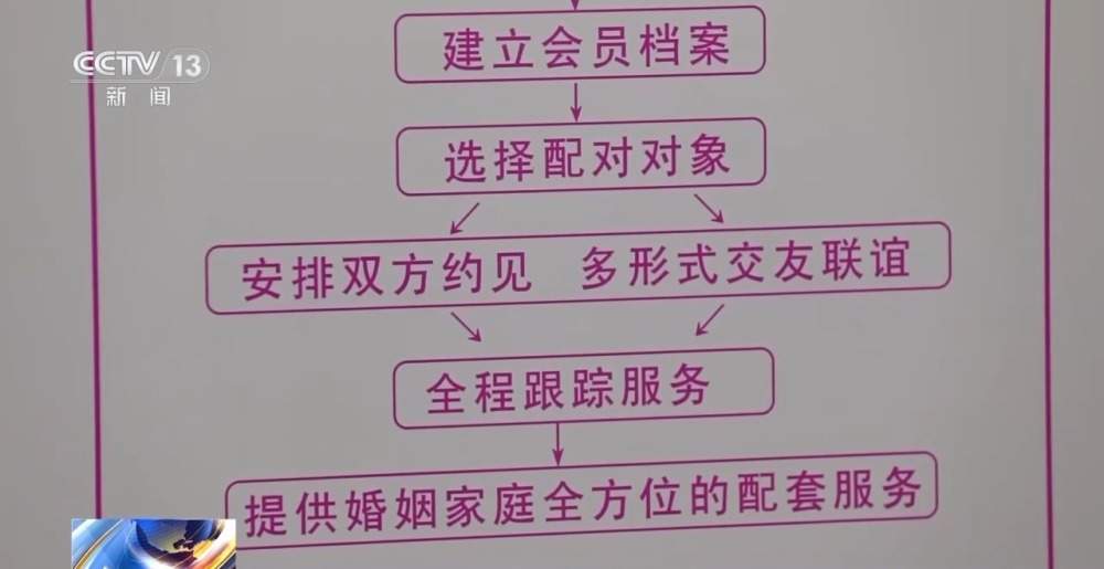 上?；榻樗疃冉馕觯膫€(gè)婚介所更靠譜？，上?；榻樗疃冉馕觯膫€(gè)婚介所更值得信賴？