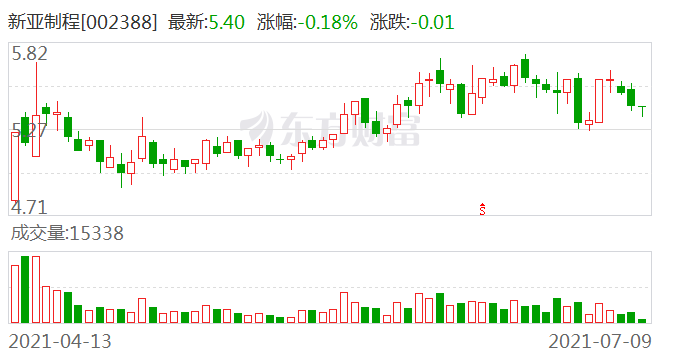 新亞制程股吧，探索、發(fā)展與挑戰(zhàn)，新亞制程股吧，探索發(fā)展之路與挑戰(zhàn)應(yīng)對(duì)