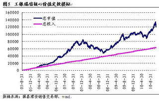 工銀核心價(jià)值，引領(lǐng)未來的金融力量，工銀核心價(jià)值，引領(lǐng)未來的金融領(lǐng)航者