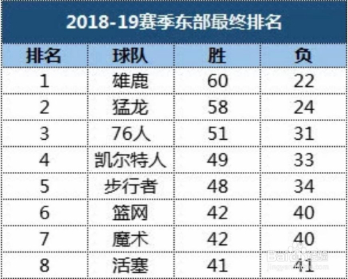 NBA賽程表，籃球盛宴的時(shí)間安排，NBA賽程表，籃球盛宴的盛宴時(shí)間安排