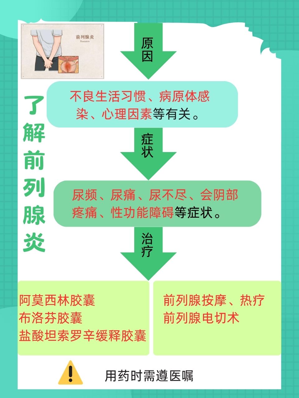 前列腺炎的原因及其影響因素，深度解析，深度解析，前列腺炎成因及影響因素全解析